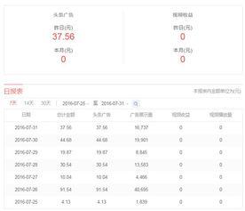 在头条发文有报酬吗,揭秘如何获得丰厚报酬！”