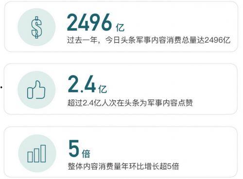 微头条图文问答视频